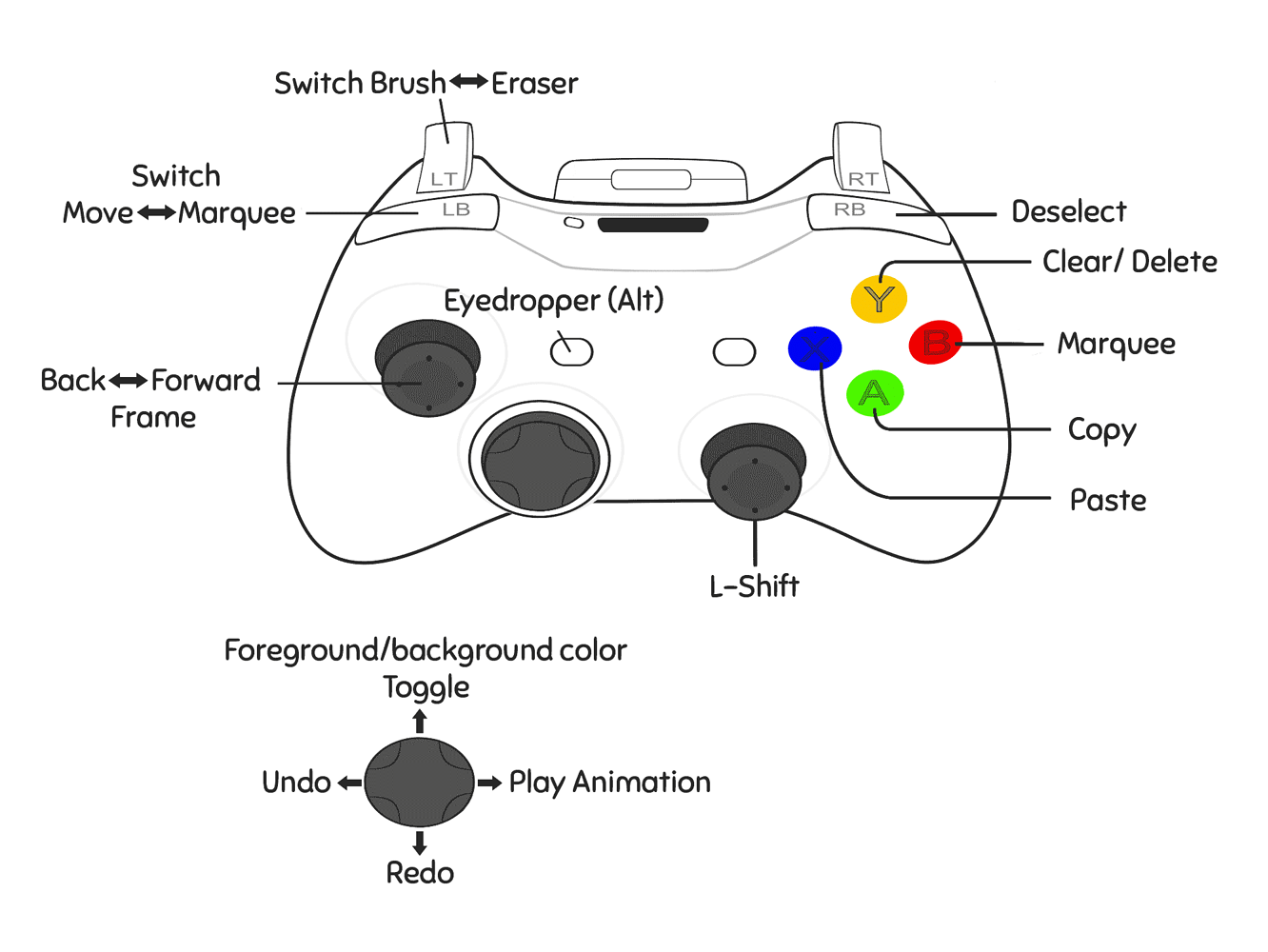 aseprite hotkeys