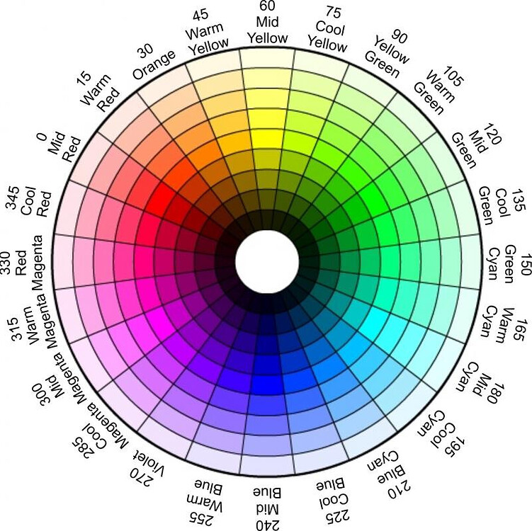 Colorblind friendly color palette - Features - Aseprite Community